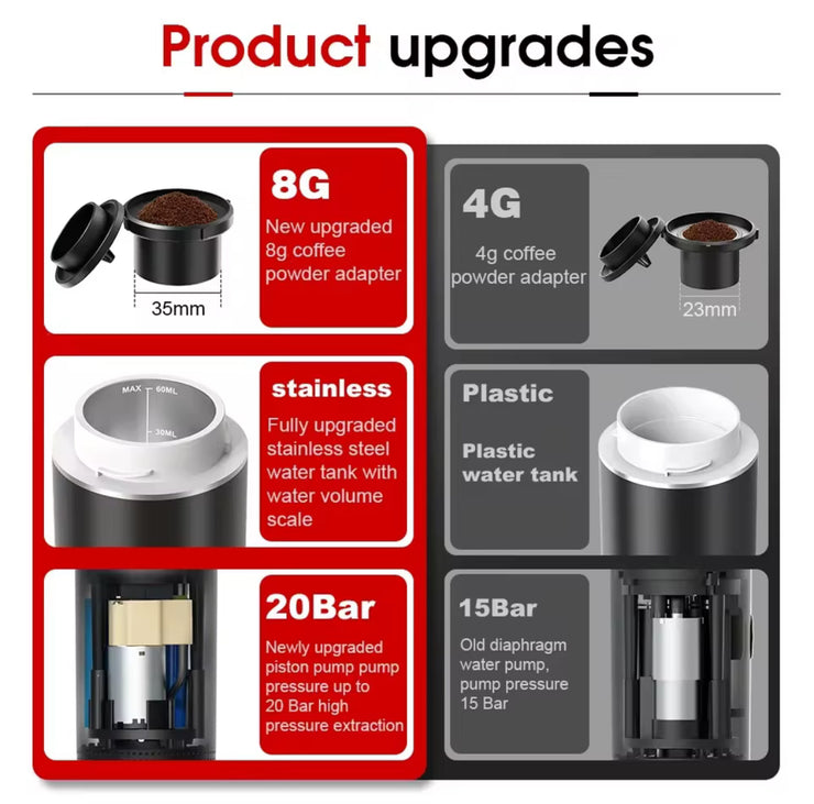 Ultimate Travel Coffee Maker Black